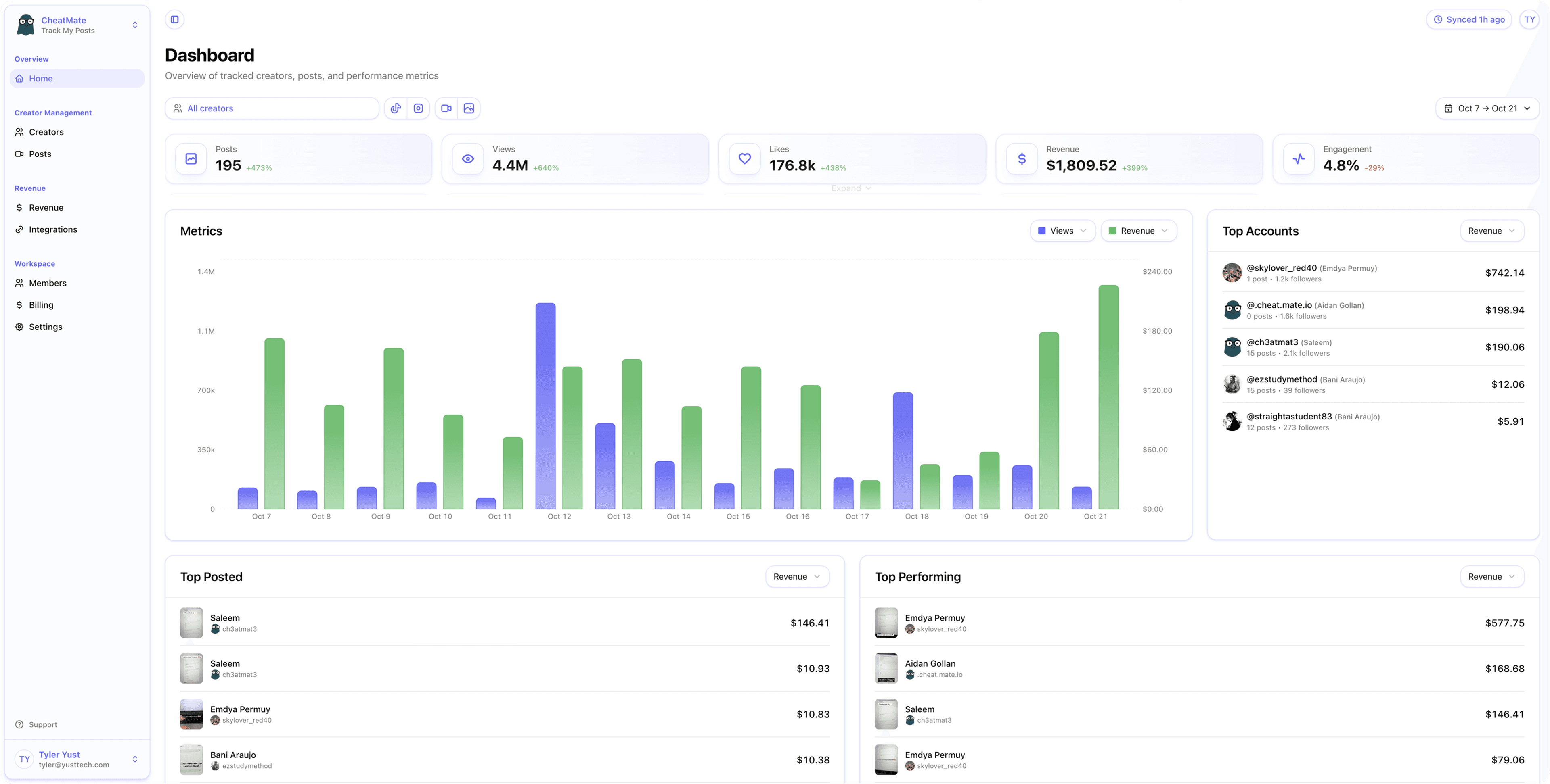 Dashboard Preview - Track posts and attribution in real-time