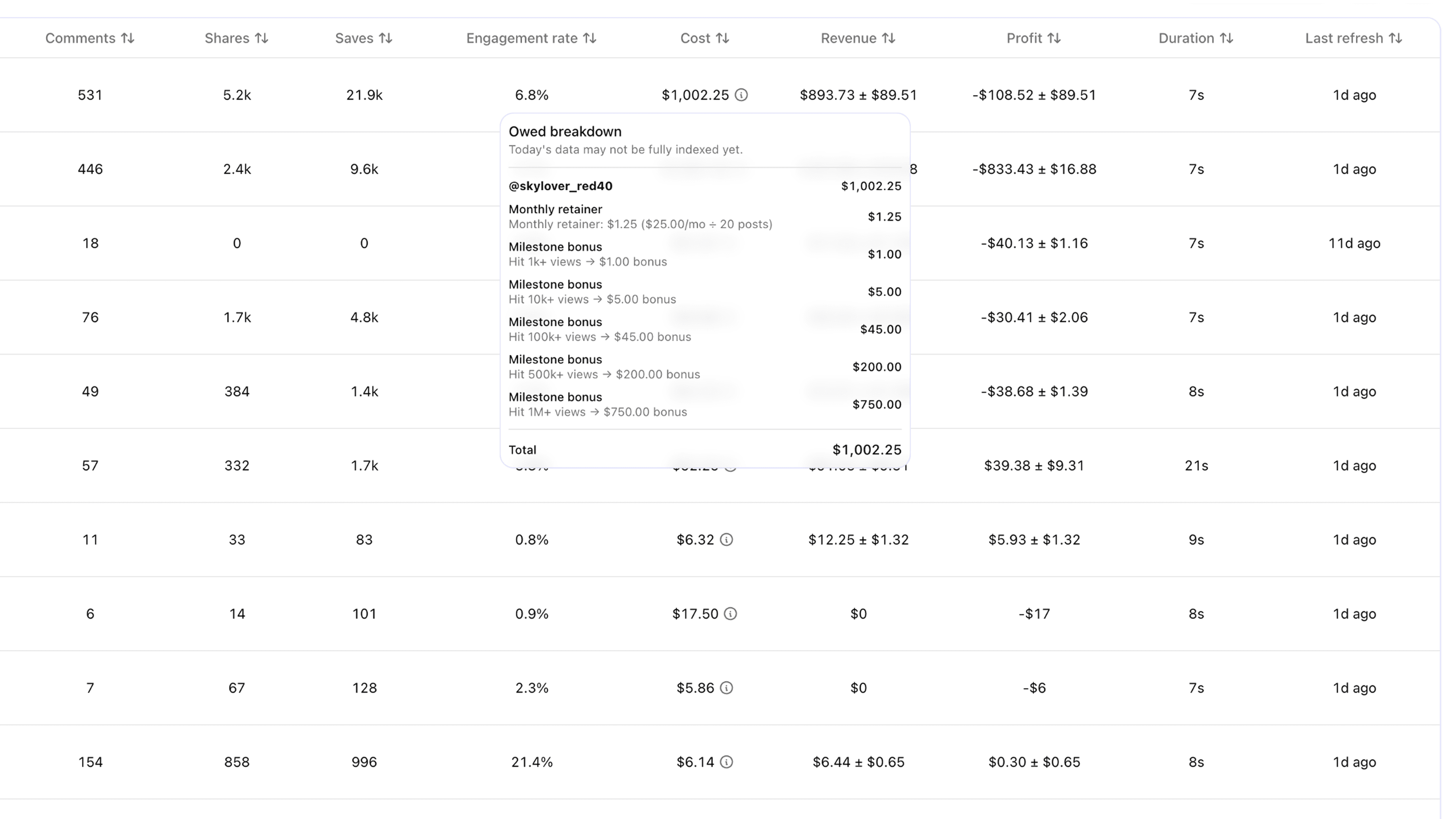 Dashboard showing creator payouts and payment calculations